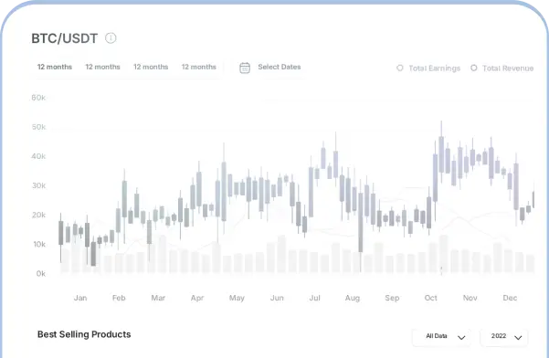 board BTC/USDT